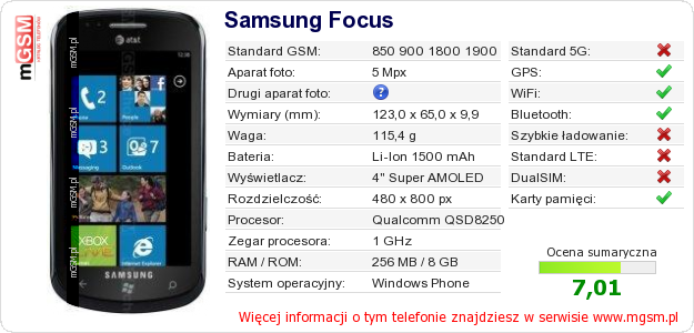 Dane telefonu Samsung Focus