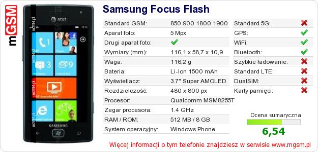 Dane telefonu Samsung Focus Flash