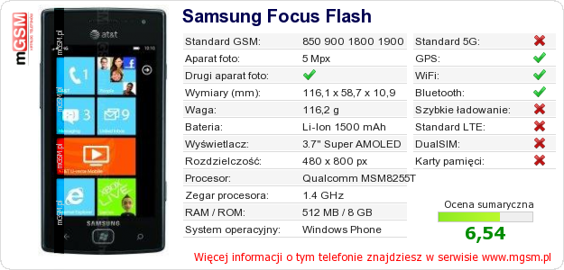 Dane telefonu Samsung Focus Flash