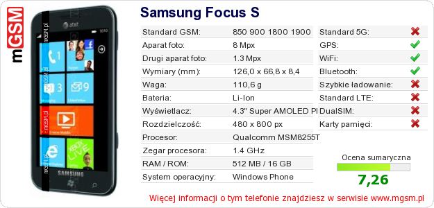 Dane telefonu Samsung Focus S Dane telefonu Samsung Focus S