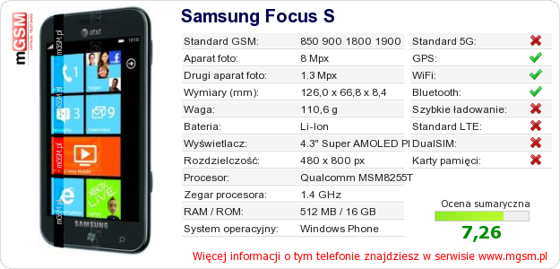 Dane telefonu Samsung Focus S