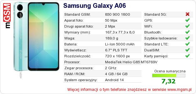 Dane telefonu Samsung Galaxy A06 Dane telefonu Samsung Galaxy A06