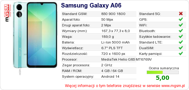 Dane telefonu Samsung Galaxy A06