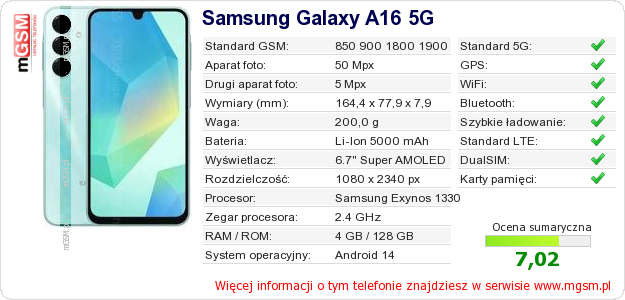 Dane telefonu Samsung Galaxy A16 5G
