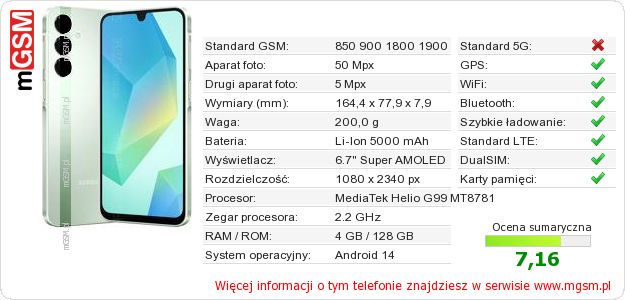 Dane telefonu Samsung Galaxy A16 Dane telefonu Samsung Galaxy A16