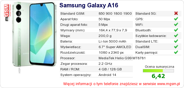Dane telefonu Samsung Galaxy A16