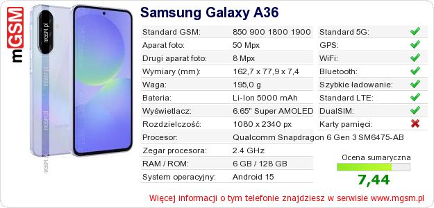 Dane telefonu Samsung Galaxy A36