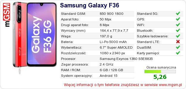 Dane telefonu Samsung Galaxy F36