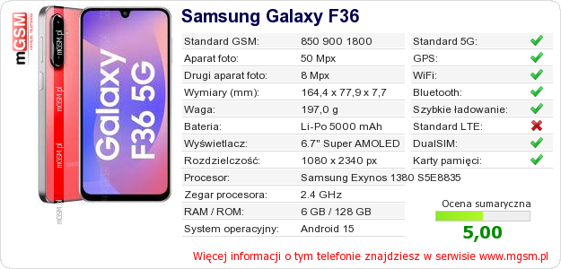 Dane telefonu Samsung Galaxy F36