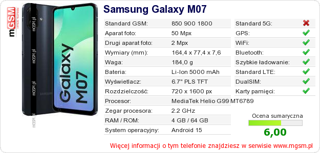 Dane telefonu Samsung Galaxy M07