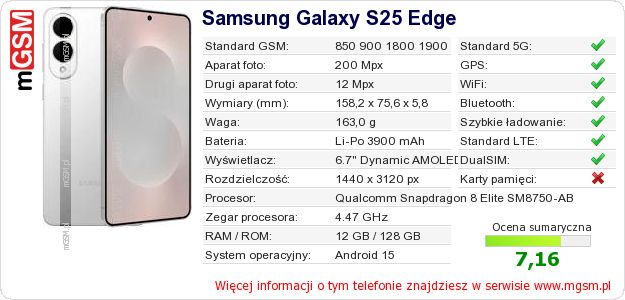 Dane telefonu Samsung Galaxy S25 Edge Dane telefonu Samsung Galaxy S25 Edge