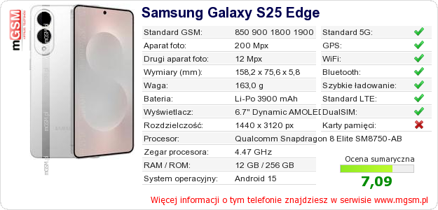 Dane telefonu Samsung Galaxy S25 Edge