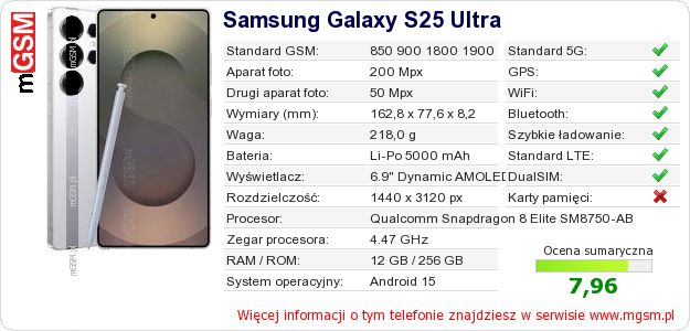 Dane telefonu Samsung Galaxy S25 Ultra Dane telefonu Samsung Galaxy S25 Ultra
