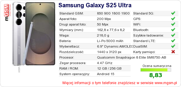 Dane telefonu Samsung Galaxy S25 Ultra