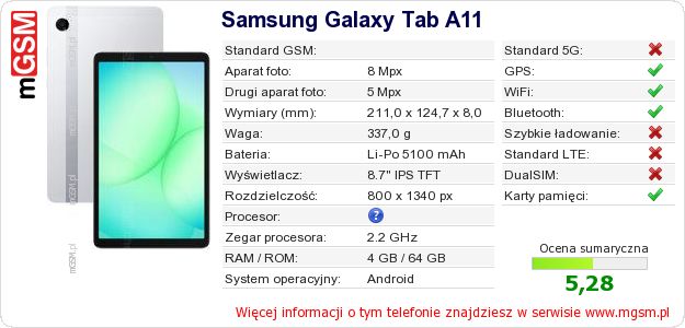Dane telefonu Samsung Galaxy Tab A11