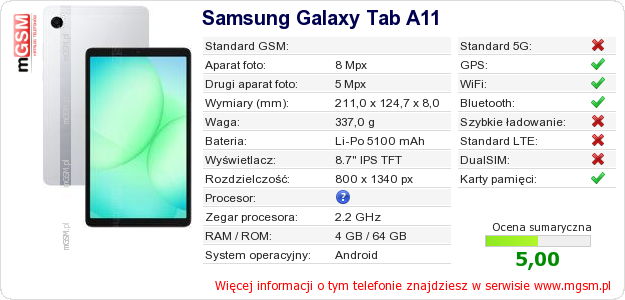 Dane telefonu Samsung Galaxy Tab A11
