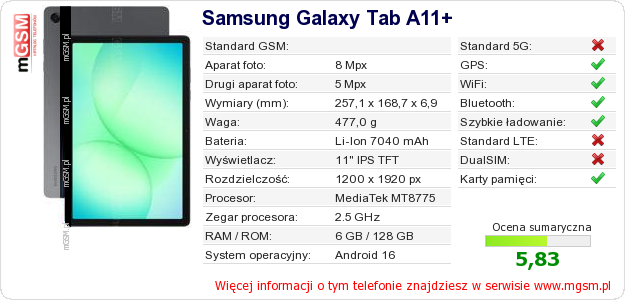 Dane telefonu Samsung Galaxy Tab A11+