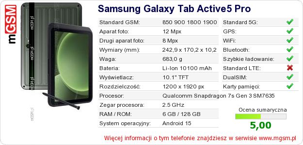 Dane telefonu Samsung Galaxy Tab Active5 Pro