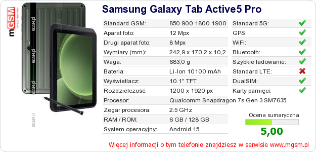 Dane telefonu Samsung Galaxy Tab Active5 Pro
