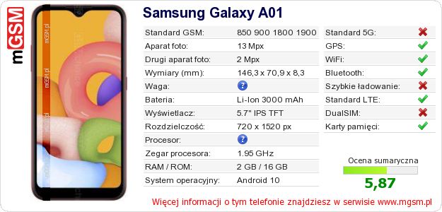 Dane telefonu Samsung Galaxy A01