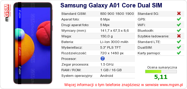Dane telefonu Samsung Galaxy A01 Core Dual SIM