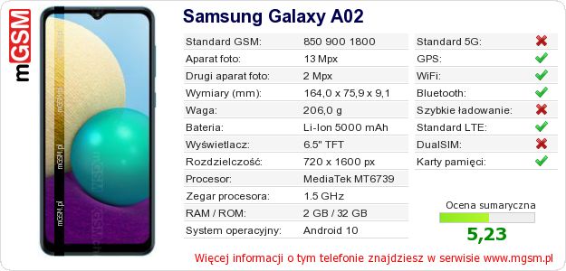 Dane telefonu Samsung Galaxy A02 Dane telefonu Samsung Galaxy A02
