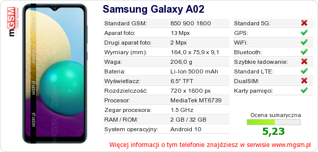 Dane telefonu Samsung Galaxy A02