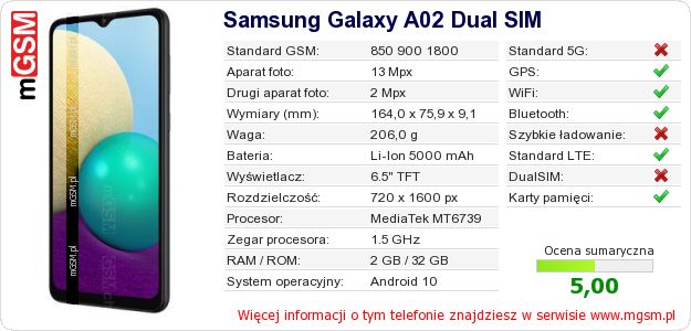 Dane telefonu Samsung Galaxy A02 Dual SIM