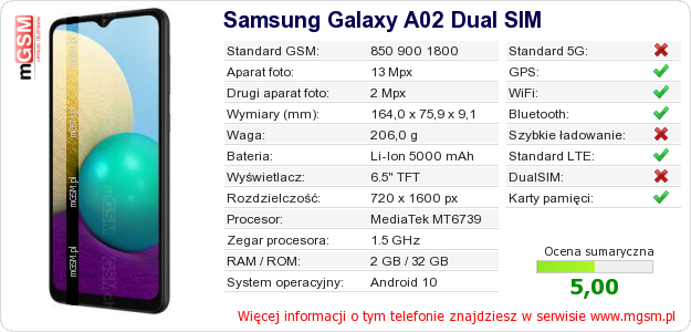 Dane telefonu Samsung Galaxy A02 Dual SIM Dane telefonu Samsung Galaxy A02 Dual SIM