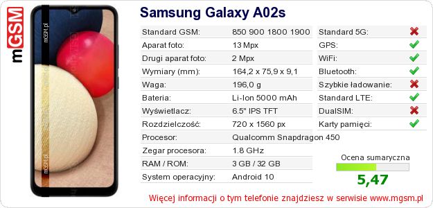 Dane telefonu Samsung Galaxy A02s Dane telefonu Samsung Galaxy A02s