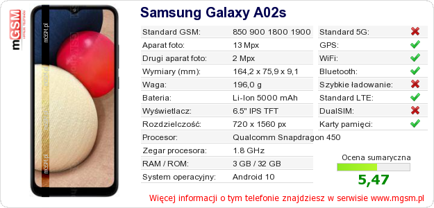 Dane telefonu Samsung Galaxy A02s