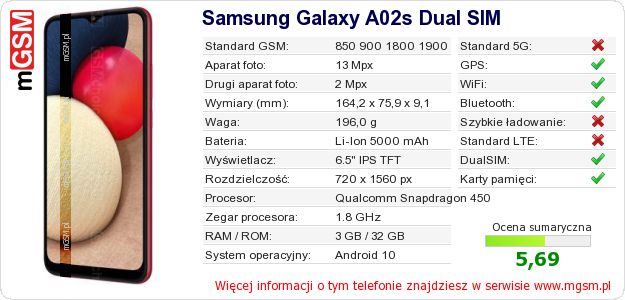 Dane telefonu Samsung Galaxy A02s Dual SIM