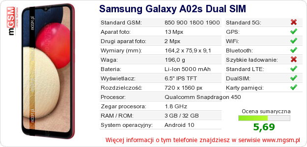 Dane telefonu Samsung Galaxy A02s Dual SIM
