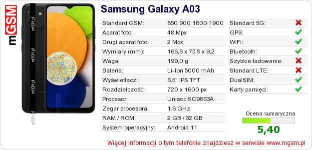 Dane telefonu Samsung Galaxy A03