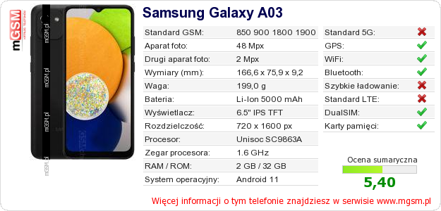 Dane telefonu Samsung Galaxy A03