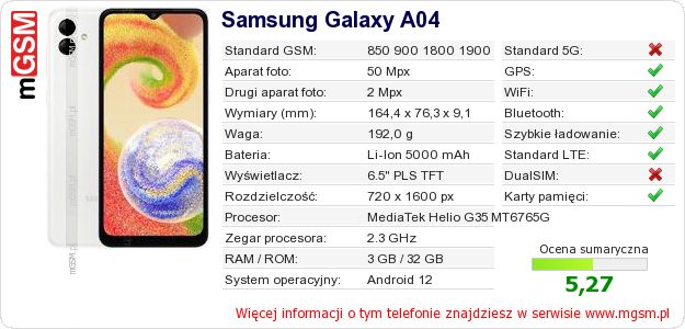 Dane telefonu Samsung Galaxy A04