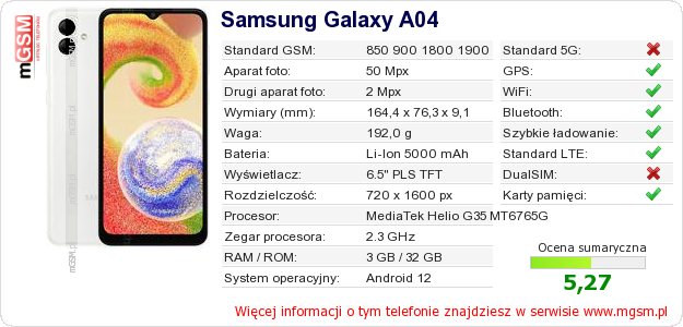 Dane telefonu Samsung Galaxy A04