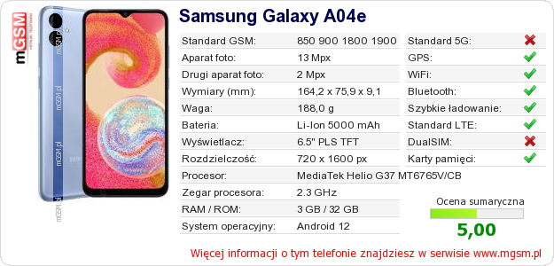 Dane telefonu Samsung Galaxy A04e Dane telefonu Samsung Galaxy A04e