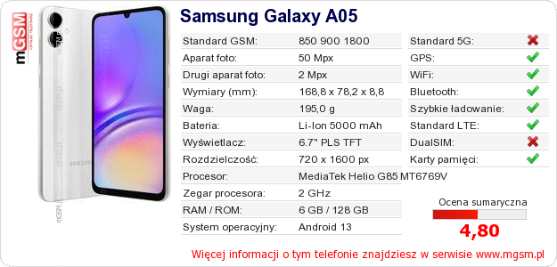 Dane telefonu Samsung Galaxy A05