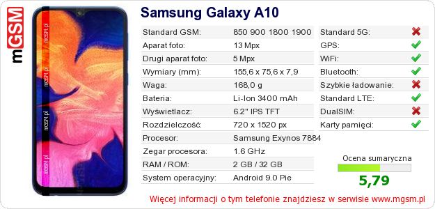 Dane telefonu Samsung Galaxy A10 Dane telefonu Samsung Galaxy A10
