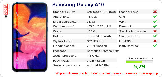 Dane telefonu Samsung Galaxy A10
