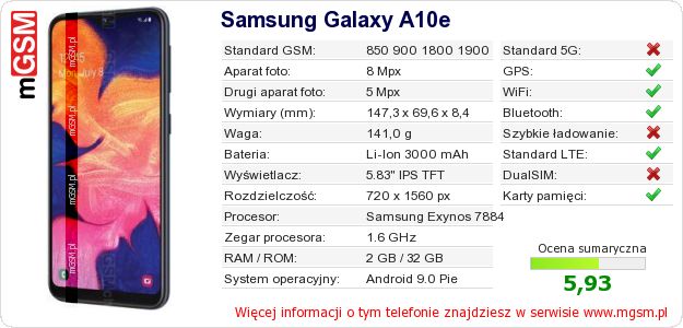 Dane telefonu Samsung Galaxy A10e Dane telefonu Samsung Galaxy A10e