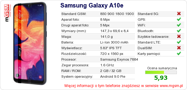 Dane telefonu Samsung Galaxy A10e