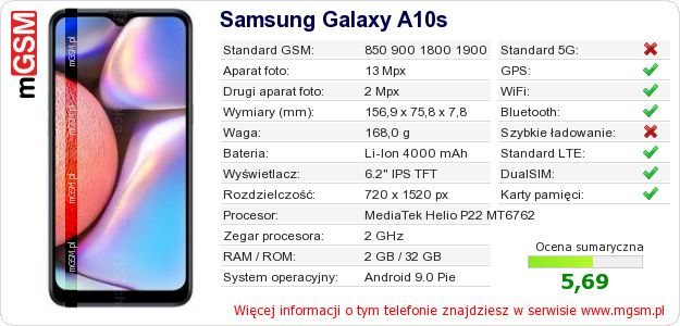 Dane telefonu Samsung Galaxy A10s