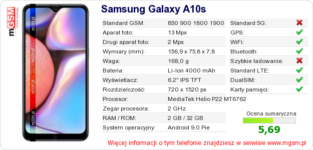 Dane telefonu Samsung Galaxy A10s