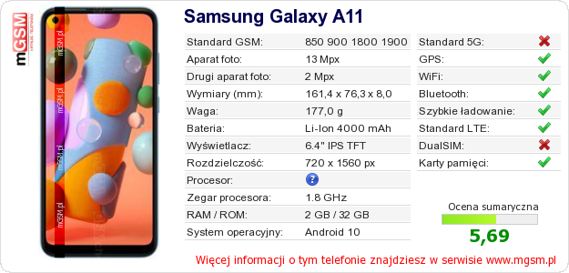 Dane telefonu Samsung Galaxy A11