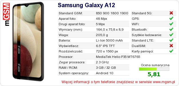 Dane telefonu Samsung Galaxy A12