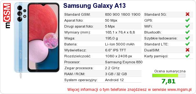 Dane telefonu Samsung Galaxy A13