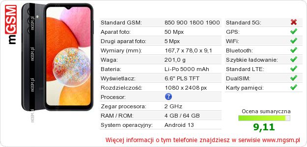 Dane telefonu Samsung Galaxy A14 Dane telefonu Samsung Galaxy A14