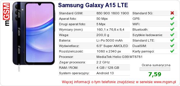 Dane telefonu Samsung Galaxy A15 LTE Dane telefonu Samsung Galaxy A15 LTE